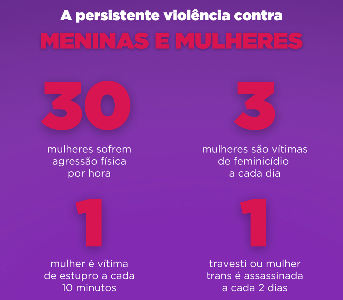 A vida das mulheres piorou muito no Governo Bolsonaro