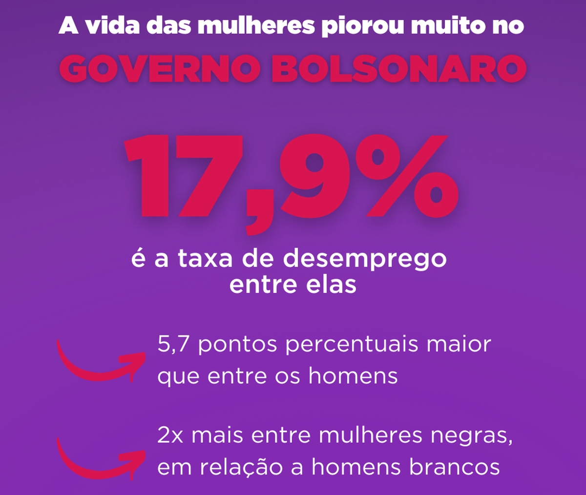 A persistente violência contra meninas e mulheres